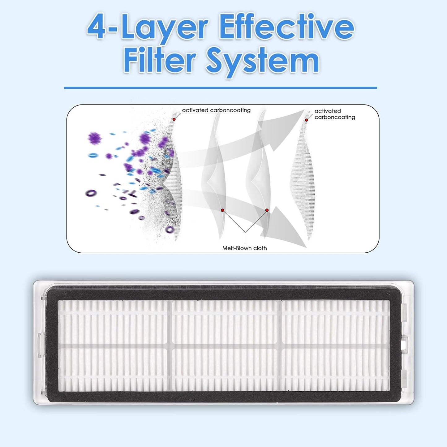(5 Pack) Premium HEPA Filter Replacement Compatible with Dreame L10S Ultra, L10S Pro, L10 Ultra, Z10 Pro, S10, S10 PRO, S10 plus Robot Vacuum, Washable & Reusable