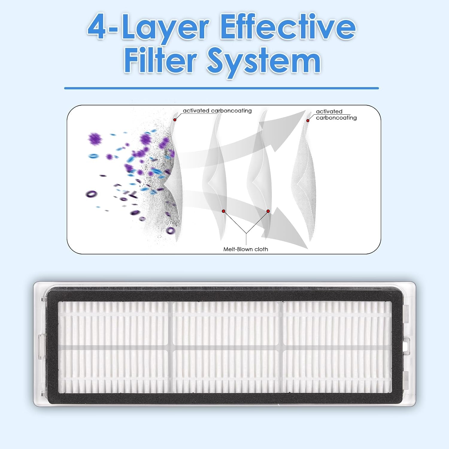 (5 Pack) Premium HEPA Filter Replacement Compatible with Dreame L10S Ultra, L10S Pro, L10 Ultra, Z10 Pro, S10, S10 PRO, S10 plus Robot Vacuum, Washable & Reusable