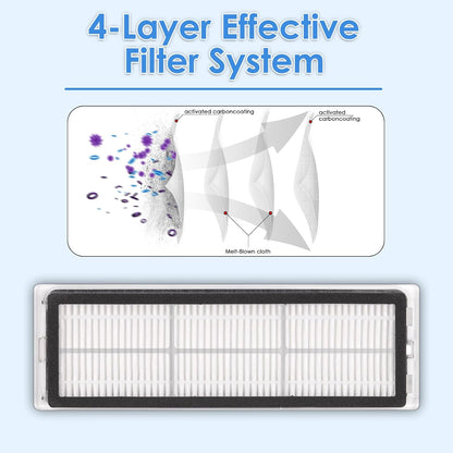 (5 Pack) Premium HEPA Filter Replacement Compatible with Dreame L10S Ultra, L10S Pro, L10 Ultra, Z10 Pro, S10, S10 PRO, S10 plus Robot Vacuum, Washable & Reusable